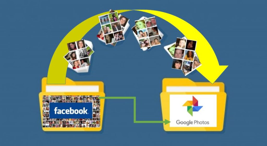 transferencia de todas las fotos y videos de facebook a mi cuenta de google fotos en un solo paso